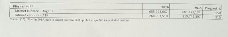 performancadoganaatk