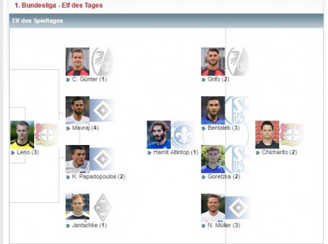 formacioni i javes ne bundesliga