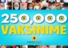 Shqipëria arrin 250 mijë vaksinime